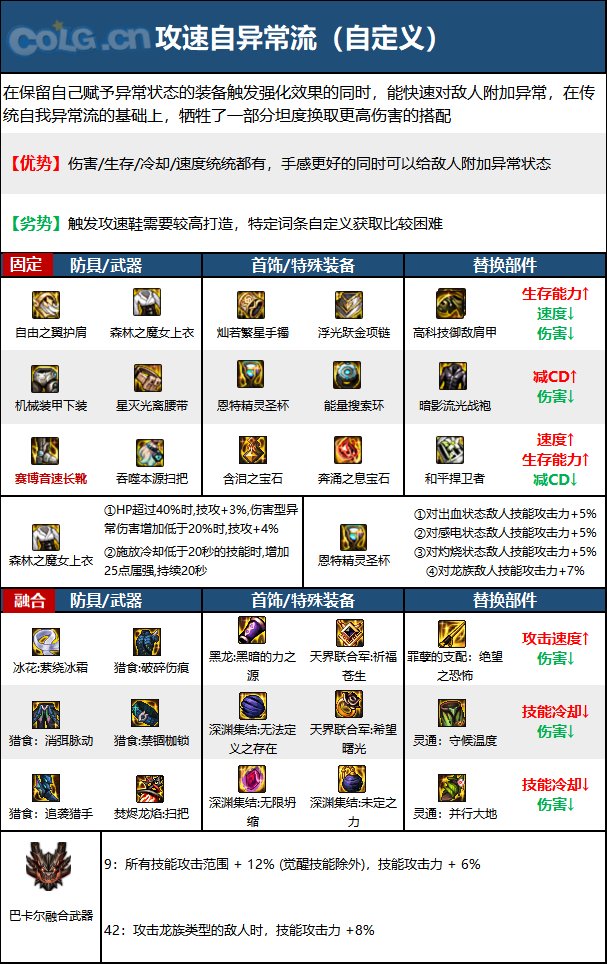 DNF次元回廊魔道装备搭配10