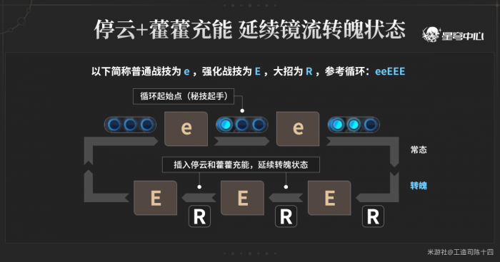 崩坏星穹铁道藿藿配队攻略12