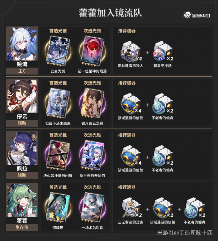 崩坏星穹铁道藿藿配队攻略15