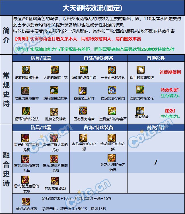 dnf征战者巴卡尔贴膜推荐1