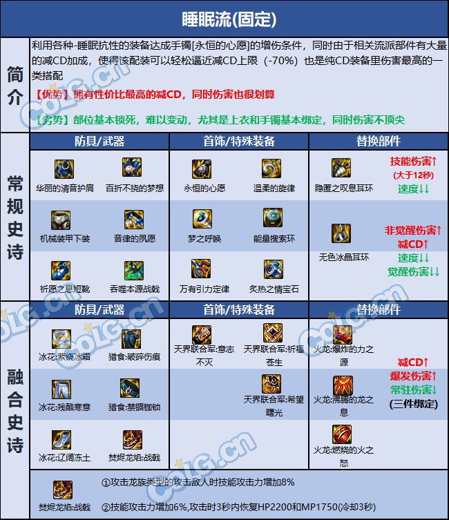 dnf征战者巴卡尔贴膜推荐5