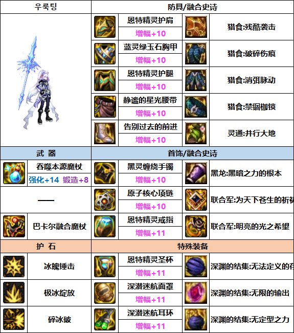 DNF冰结次元融合装备选择5