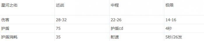《枪神纪》医生枪之星河之佑的介绍3
