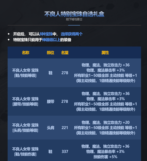 DNF不良人特别宝珠自选礼盒能开出什么1