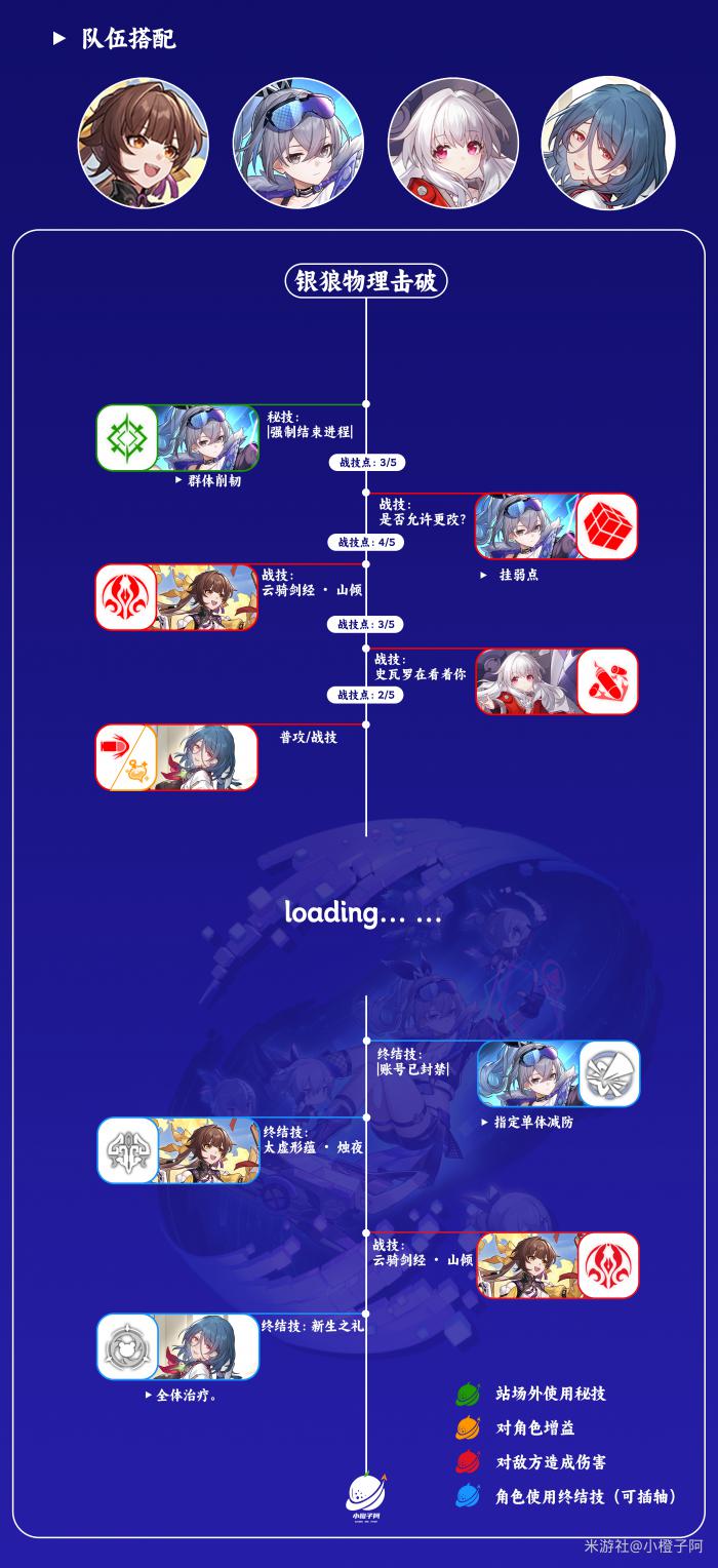 崩坏星穹铁道银狼物理击破队解析11
