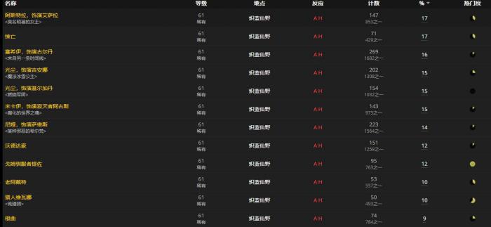 《魔兽世界》初生的孢子囊怎么获得2