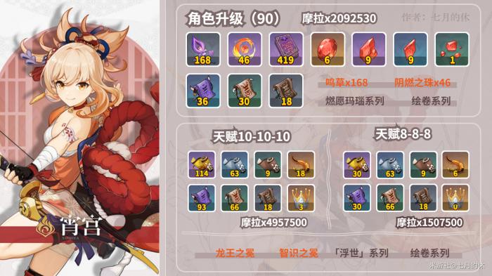 原神宵宫突破材料收集路线1