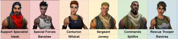 《堡垒之夜》PvE大型攻略指南3