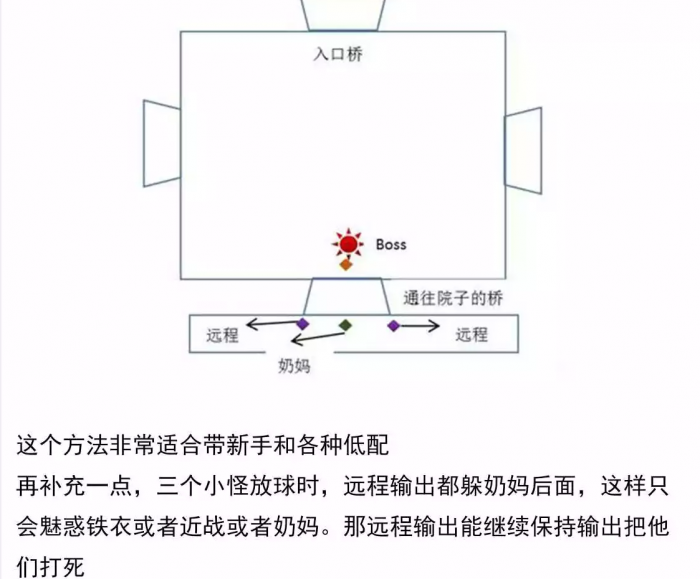 逆水寒英雄风尽扬州新打法介绍5
