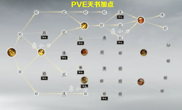 诛仙世界咒焚香怎么加点1