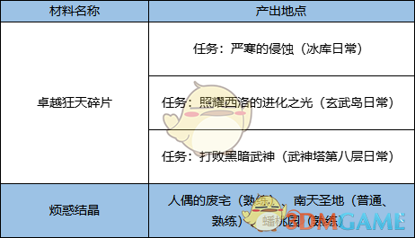 《剑灵》卓越狂天武器快速升级方法3
