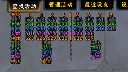 魔兽世界装备系统WA3