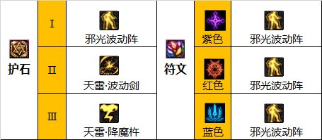 dnf巴卡尔瞎子护石选择2