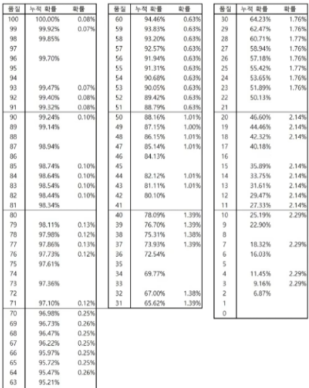 命运方舟军团长版本洗遗物武器重做还是升级2