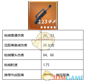 《堡垒之夜》Famas突击步枪使用技巧攻略1