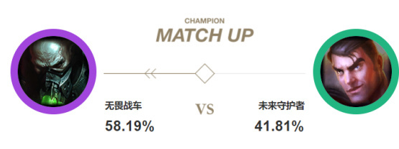 《LOL》上单厄加特完美克制瑞文诺手4