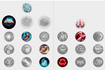 《LOL》上单厄加特完美克制瑞文诺手5