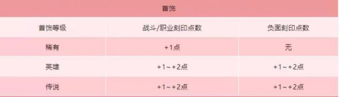 命运方舟刻印有什么用3