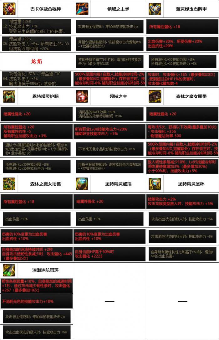 DNF神界版本战法装备选择2