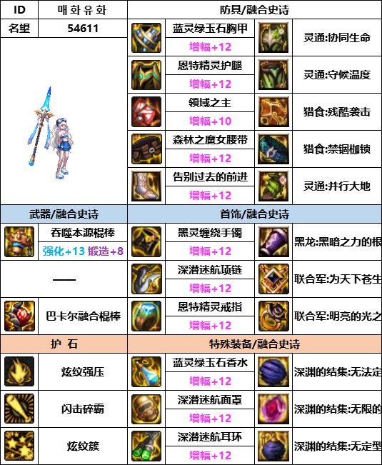 DNF神界版本战法装备选择5