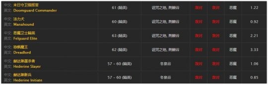 《魔兽世界》怀旧服做祈福的饰品是什么5