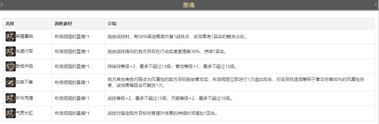 崩坏星穹铁道布洛妮娅角色攻略大全11