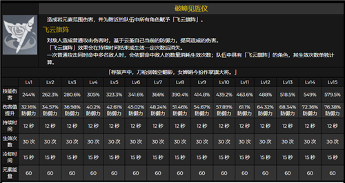 原神云堇阵容推荐2