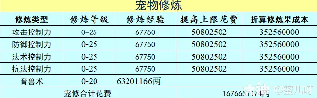 梦幻西游玩服战号需要准备什么3