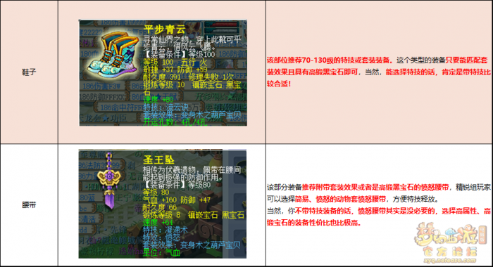 梦幻西游天罡地煞配置推荐15