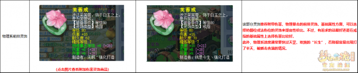 梦幻西游天罡地煞配置推荐21