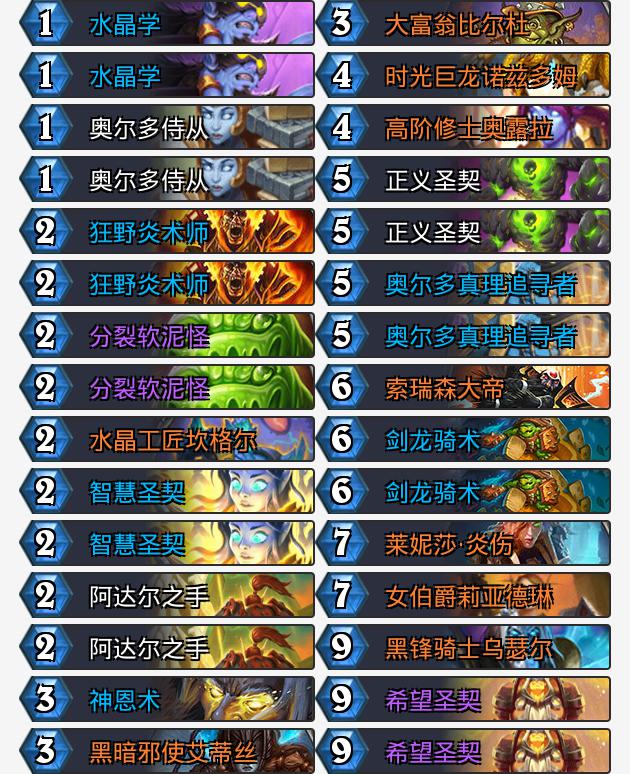 《炉石传说》通灵学园狂野圣契天启骑卡组预构筑1