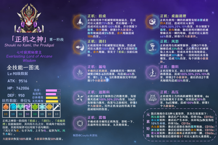 原神正机之神BOSS攻略2