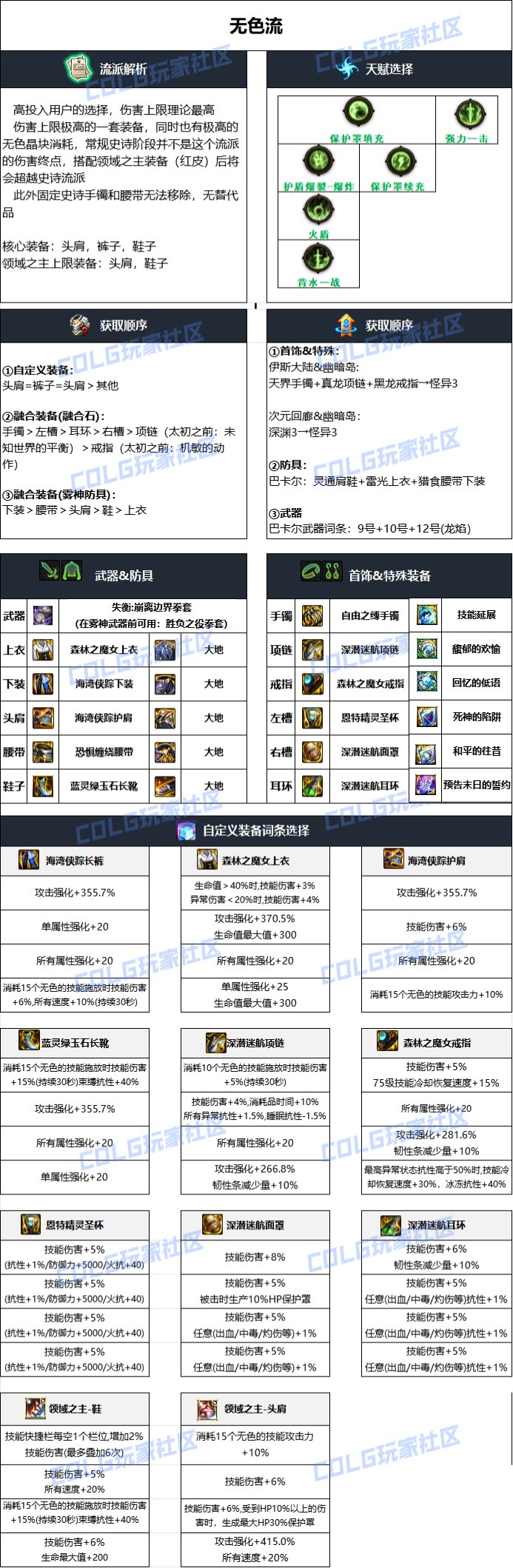 DNF雾神攻坚战版本男散打毕业装备搭配4