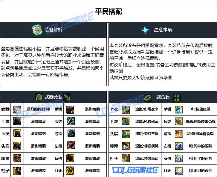 DNF重泉版本混沌魔灵装备推荐3