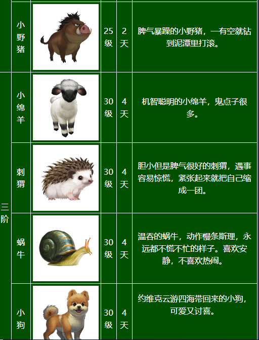 《泰亚史诗》新手宠物科普篇2