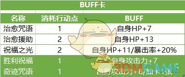 《DNF》探秘地下城卡牌强化属性解析9
