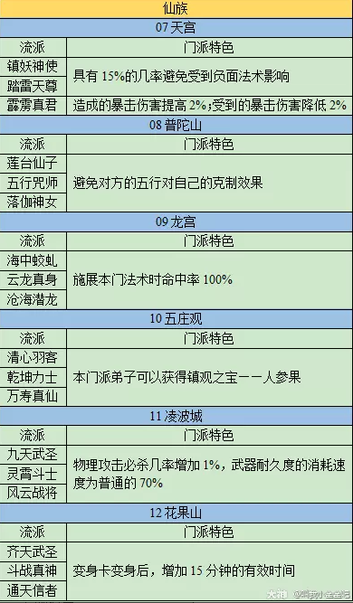 梦幻西游门派特色详细介绍2