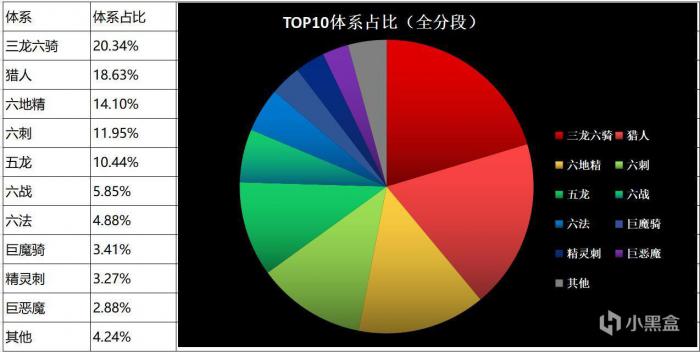 《刀塔自走棋》环境周报：强势五龙登顶！1