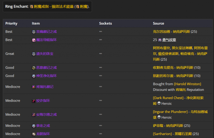 魔兽世界wlk毁灭术前期带什么装备24