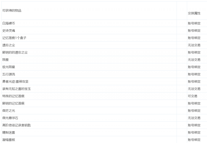 DNF雾神奖励汇总1
