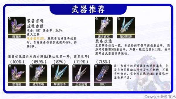 鸣潮洛可可培养攻略3