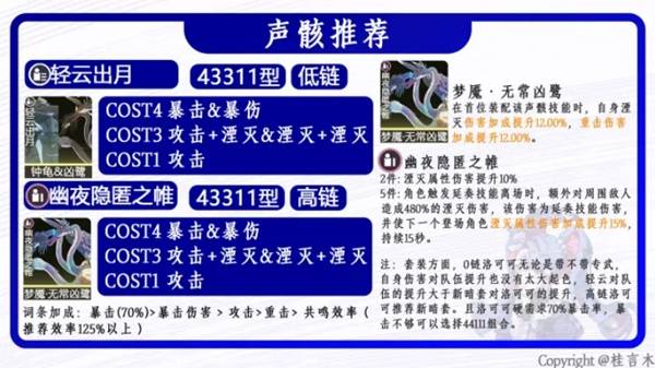 鸣潮洛可可培养攻略4