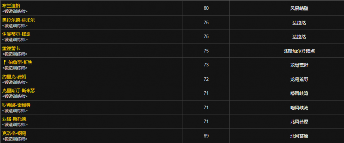 魔兽世界诺森德锻造在哪学1