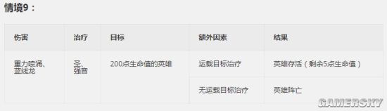 《守望先锋》强力黑洞！查莉娅重力喷涌释放技巧8