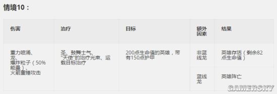 《守望先锋》强力黑洞！查莉娅重力喷涌释放技巧9