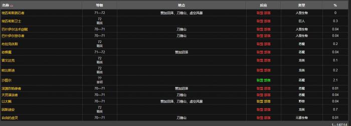 魔兽世界能量枯竭的布质护腕怎么获得2