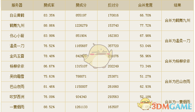 《逆水寒》合服帮会重名解决方法1
