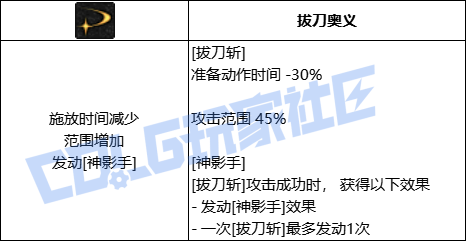 DNF剑魂全技能进化形态一览2