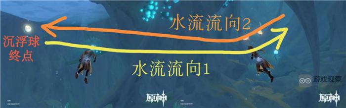 原神神奇的沉浮球解谜玩法攻略3