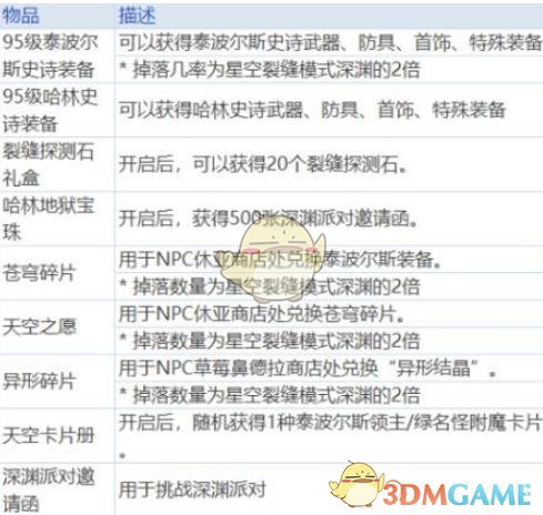 《DNF》超星空裂缝副本攻略4